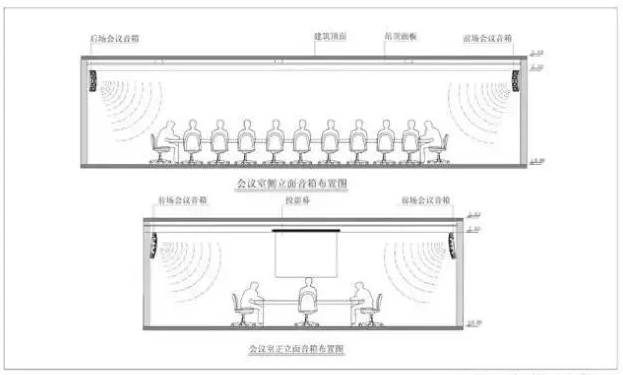 中小型會議室音響系統(tǒng)方案,無紙化會議系統(tǒng)設(shè)計,智能會議室討論擴聲設(shè)備